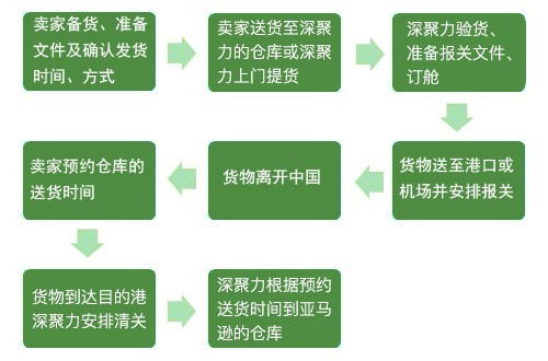 629d99dc5f516